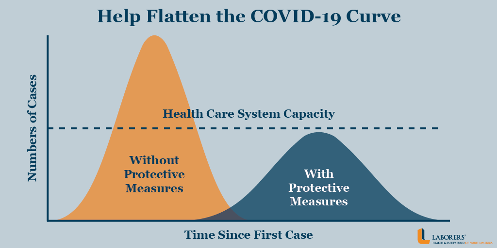 Help flatten the COVID-19 Curve